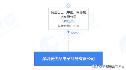 阿里巴巴成立深圳愛優(yōu)品電商公司，拓展供應(yīng)鏈與技術(shù)服務(wù)新布局