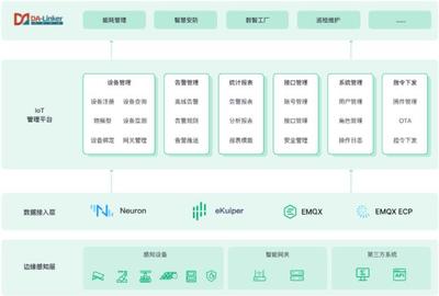 EMQ與南洋萬邦云邊一體化方案 以計算機系統集成服務激活數據潛力，賦能智慧工業園區