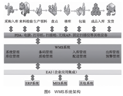 工廠信息化系統（ERP、PLM、MES、WMS）架構設計與建設規劃——計算機系統集成服務