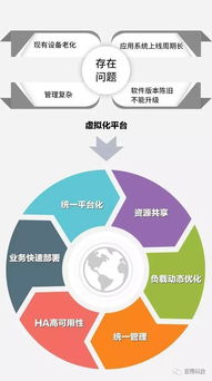 百得專題 三巨頭聯(lián)袂演繹，云計算時代下的系統(tǒng)集成新篇章